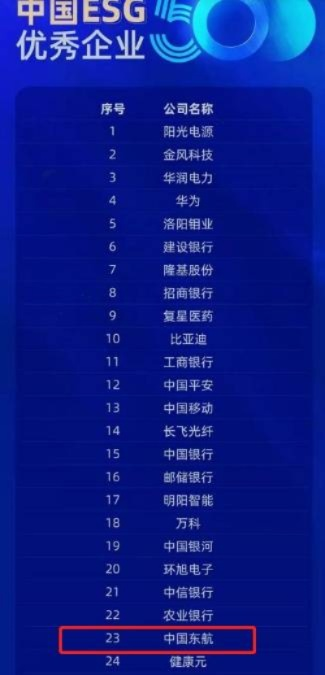 揭秘中国东方航空在全球航空领域的地位与排名！