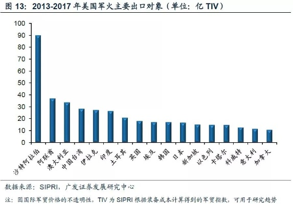 全球军事力量重塑，高端武器出口排名揭示格局新变化