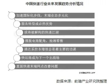 快递头条新闻揭秘，行业变革、创新科技及未来展望趋势