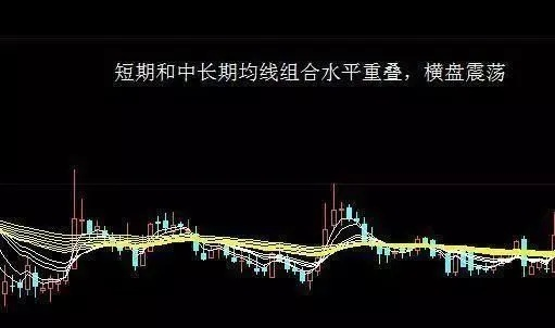 今日均线指标深度解析，最新应用策略与实战指南