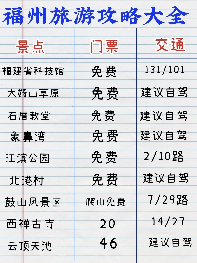 福州冰城游玩攻略大全，必体验景点一网打尽！
