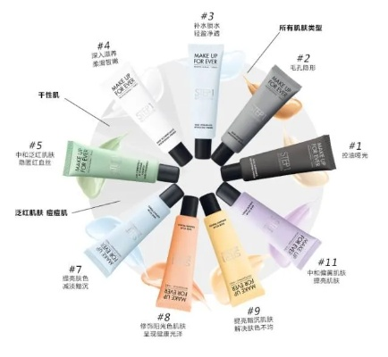 揭秘隔离霜界的明星产品，究竟哪款更胜一筹？最佳之选大解密！