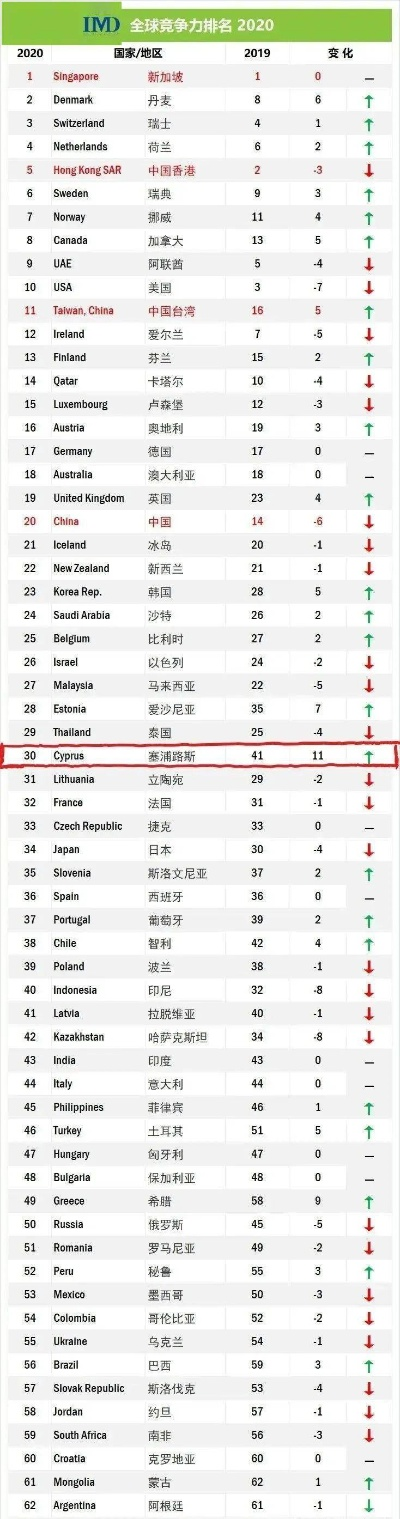 塞浦路斯大学世界排名及学术实力深度解析