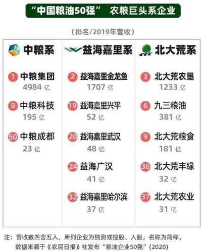 全球粮食巨头排名大揭秘，掌握粮食产业链的公司榜单！