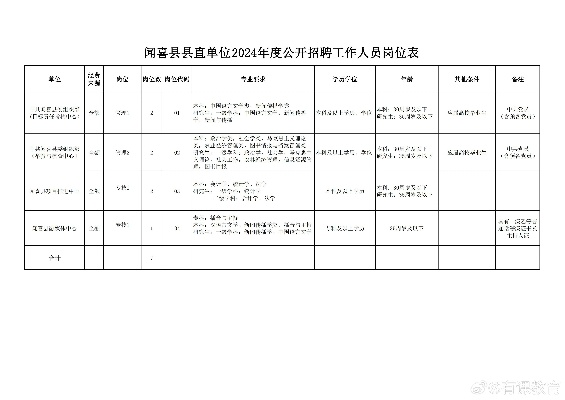 陇西最新招聘信息今日更新