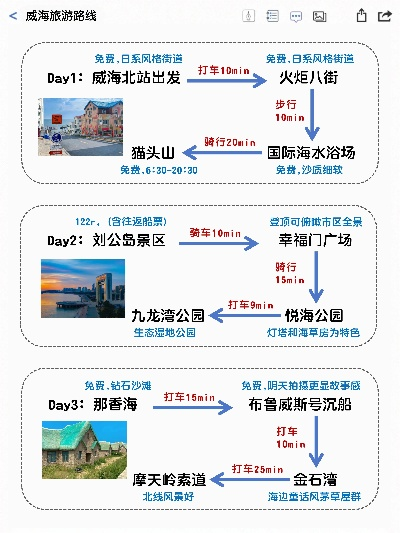 青岛至威海出行指南，最新交通攻略速递