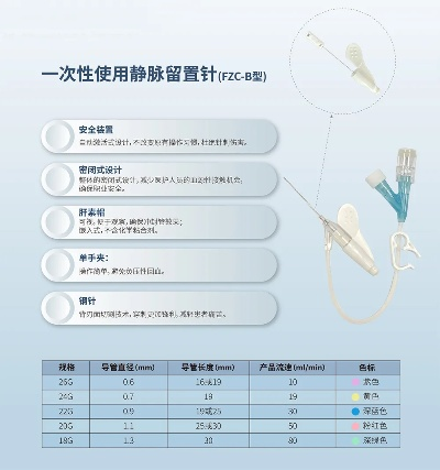 留置针公司排名揭晓，行业领军者的成功秘诀大揭秘！