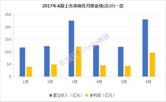 肿瘤融资公司排行榜揭晓，行业领导者与推动者一览