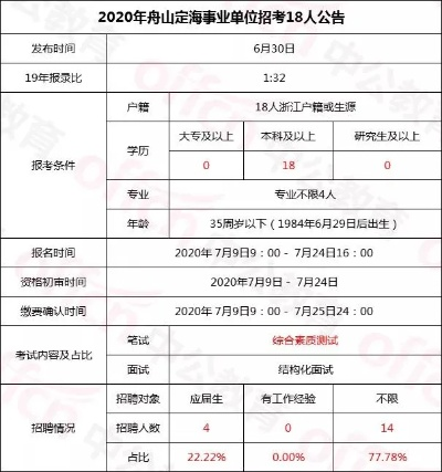 舟山鱼港船员招聘重磅更新，最新职位等你来挑战！