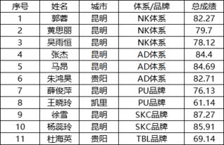 辽阳美发名店TOP10榜单出炉！美发新风尚指南引领潮流风向标