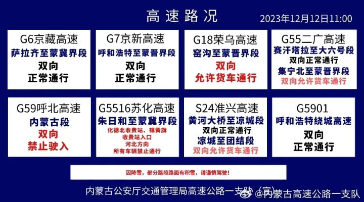 今日全国最新路况信息及驾驶指南速递