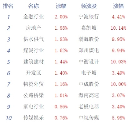 今日楼市板块行情深度解读与分析
