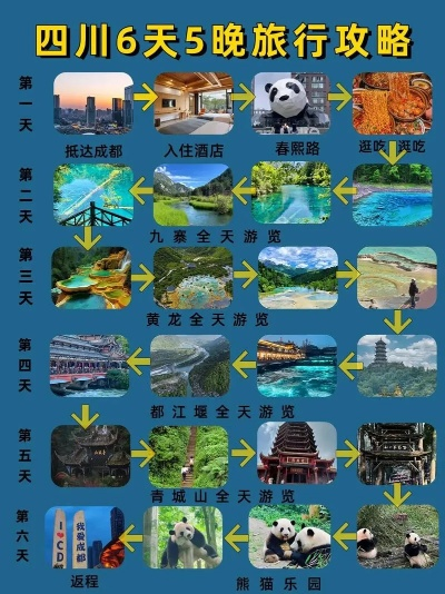 天府之国深度游，成都7日游攻略探索之旅