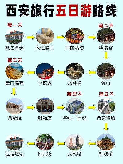 西安五日游，揭秘古都魅力，畅游绝佳路线！