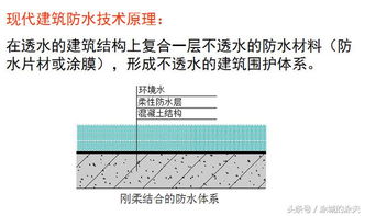 百度CPS防水材料，新一代防水技术的探索与应用实践