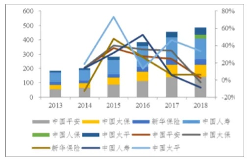 揭秘2019保险公司排名榜，洞悉行业格局与未来趋势展望