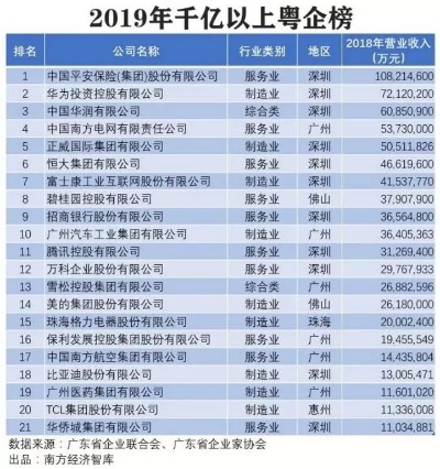 广东指甲油公司排名揭晓，行业内领先企业榜单大揭秘！
