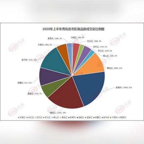 青岛房价最新动态，市场走势分析，购房指南全解析