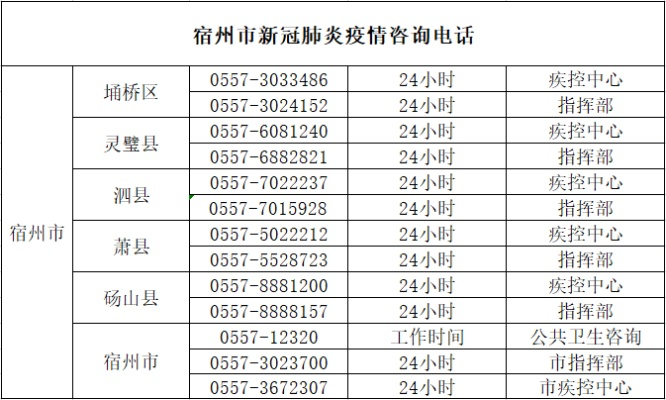 泗县最新疫情动态更新