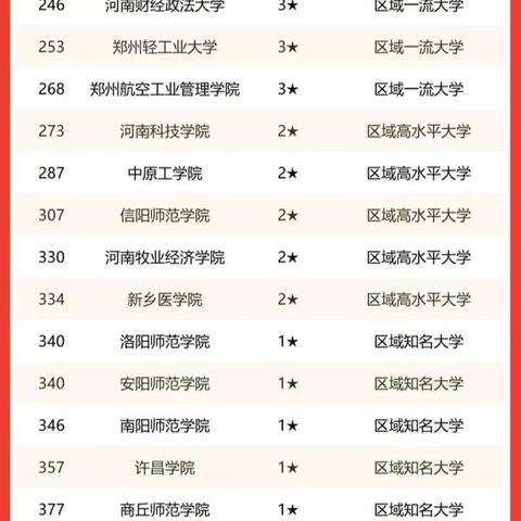 全球音乐浪潮巅峰，流行音排名探索