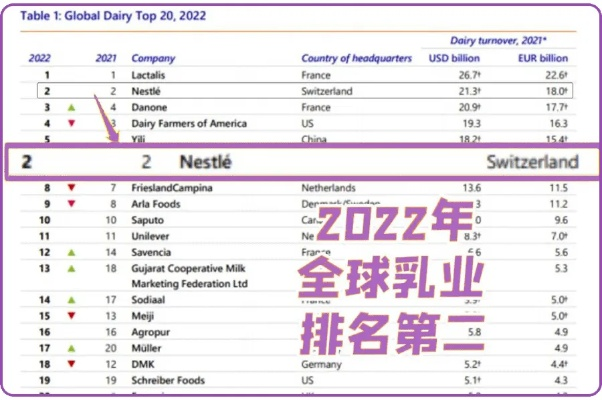 澳洲牛乳公司品质与信誉大比拼，排名揭秘！