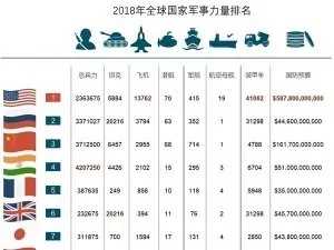 中科院全球军力排名榜揭晓，全球军事格局新变化揭秘