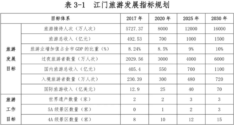 江门自驾游旅游公司排名揭秘，为你的旅行保驾护航！