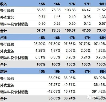 东莞外卖公司排名揭秘，市场格局与服务质量解读
