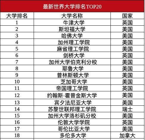 红海大学全球排名及教育领域的国际地位解析