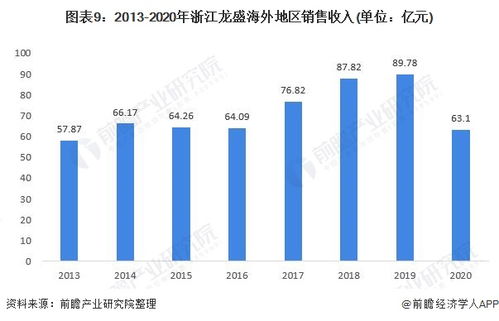 中石化五大公司排名大揭秘，行业地位与未来发展趋势深度探究