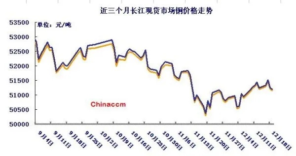 长江废铜价格今日行情，最新市场走势分析与未来展望