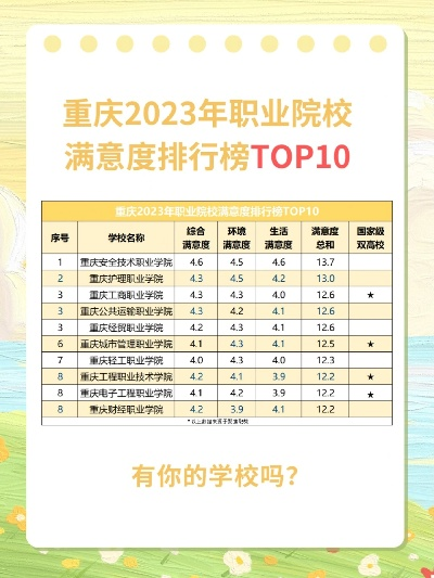 重庆职业教育格局解读，前十名职校大盘点！