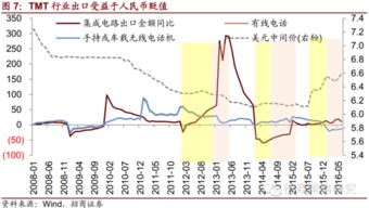 最新美元汇率解析，深度探讨市场波动背后的因素今日兑人民币走势