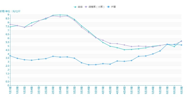 仁怀今日菜价行情大揭秘，最新市场走势及影响因素深度解析