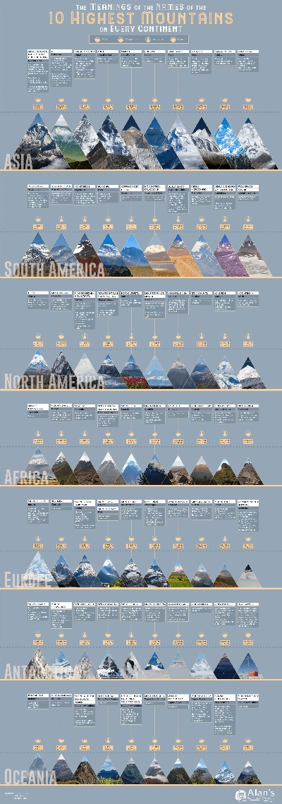 世界高峰排行榜，登顶自然奇景的绝美之旅