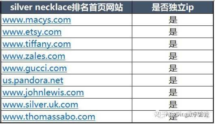 博客站长指南，优化搜索引擎，内容百度轻松上榜！