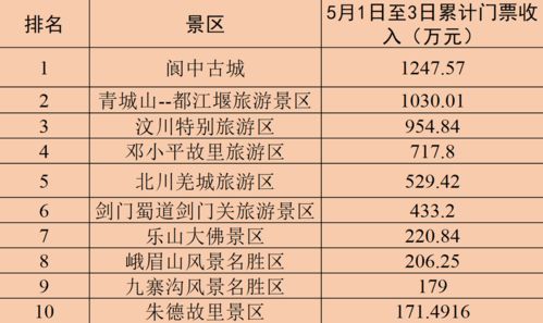 山西旅行社排名TOP10，探寻山西之旅的不二之选
