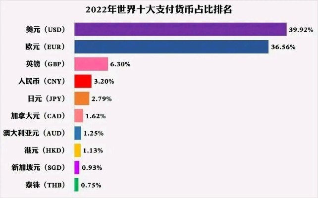 全球通用货币排名大揭秘，影响力深度解析！