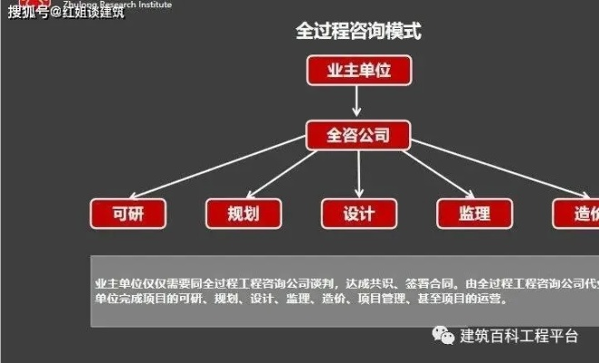 生产全过程咨询公司排名大揭秘，行业领军者一览