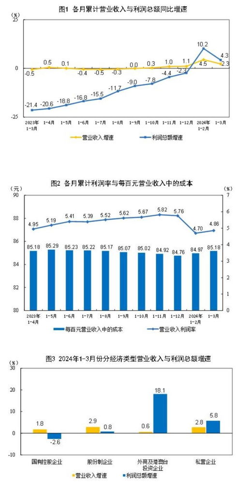 陕西省属公司利润排名大揭秘，洞悉陕西企业发展强劲脉搏，一探企业盈利真相！