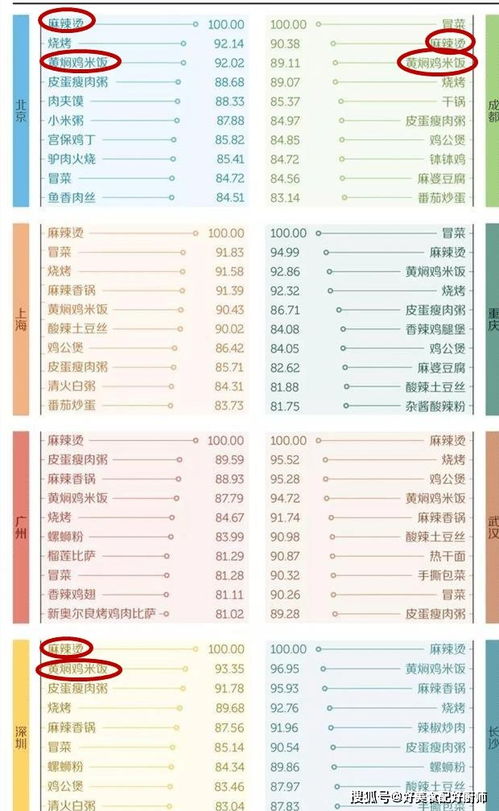 梅城烧烤TOP10榜单揭晓！夜话江湖烧烤盛宴不容错过