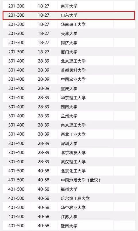 济南世界排名大学探秘，学术巅峰之旅