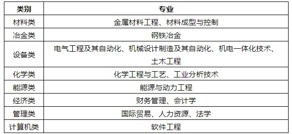 宁夏重型钢结构公司排行榜及行业影响力解析
