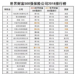 全球顶尖武器揭秘，领袖级武器排名榜单！