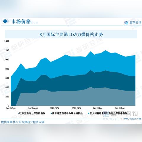最新煤矿煤价查询，市场走势深度分析与预测