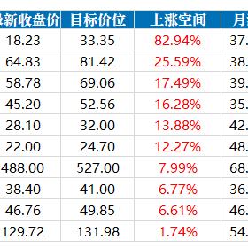 华泰最新研报深度解读，今日消息一览解析
