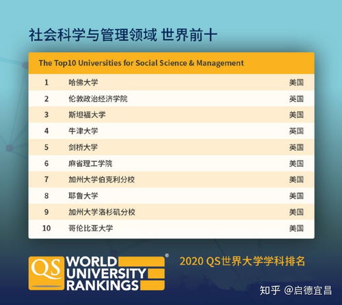 洛杉矶管理学院全球排名及教育实力深度解析