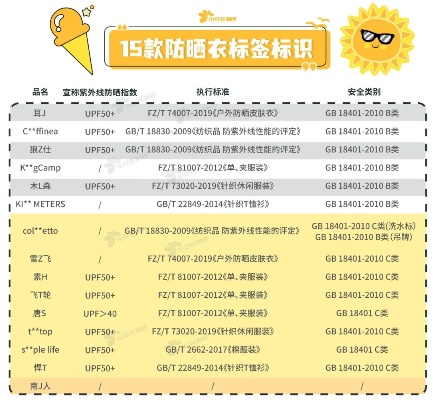 防晒服国标最新标准深度解读