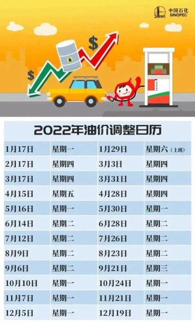 爱柯迪最新动态，今日油价调整与未来展望分析