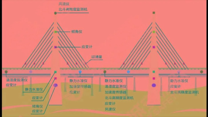 桥梁监理规范深度解读，保障安全通行的关键——新视角看桥梁监理
